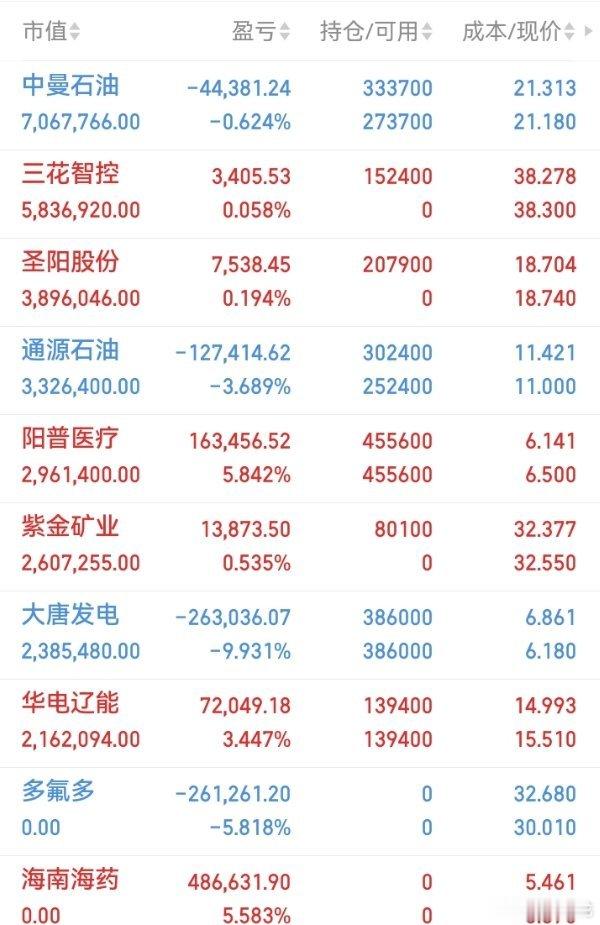 今天就这样，明天再战！