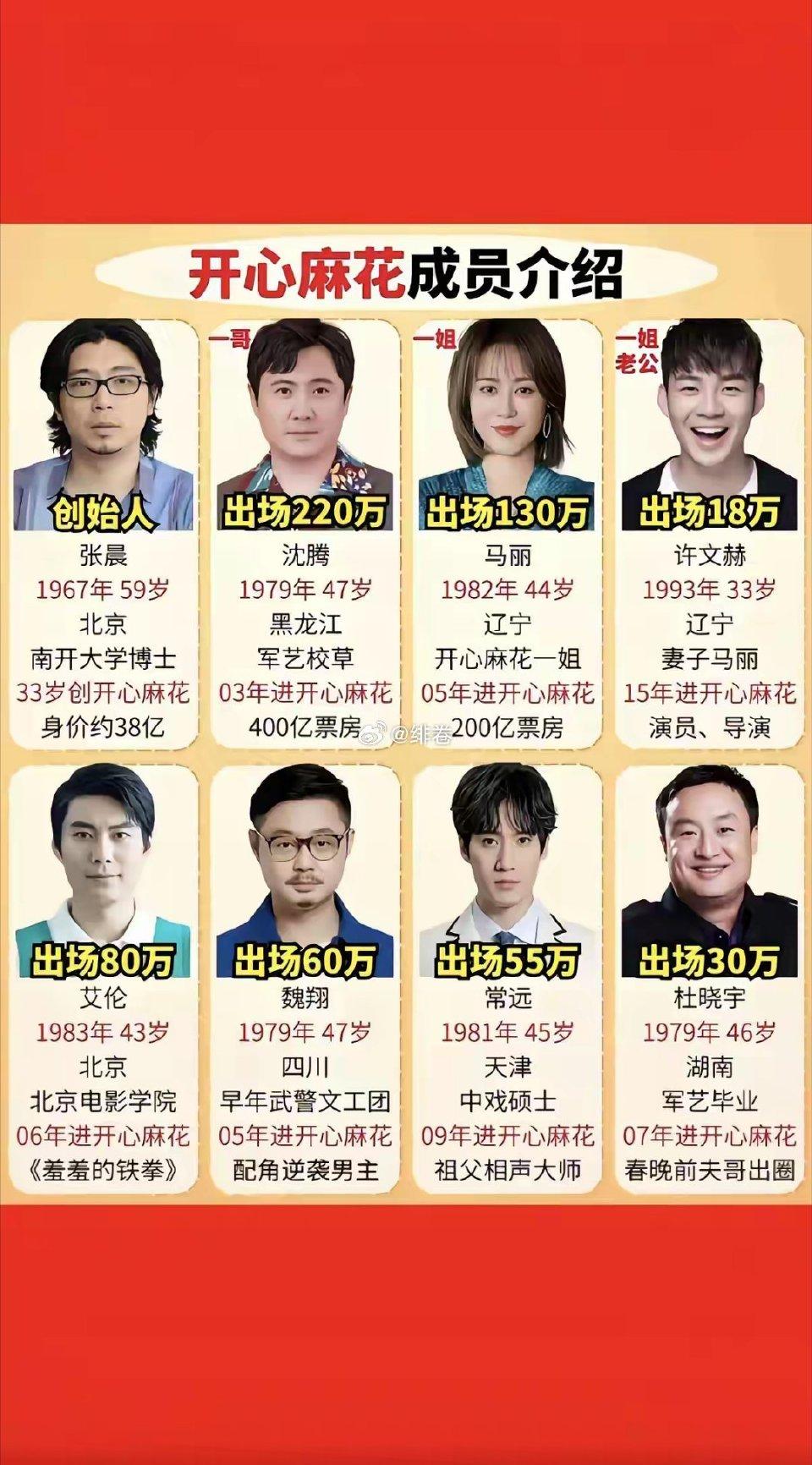 开心麻花，我一直以为沈腾是创始人！​