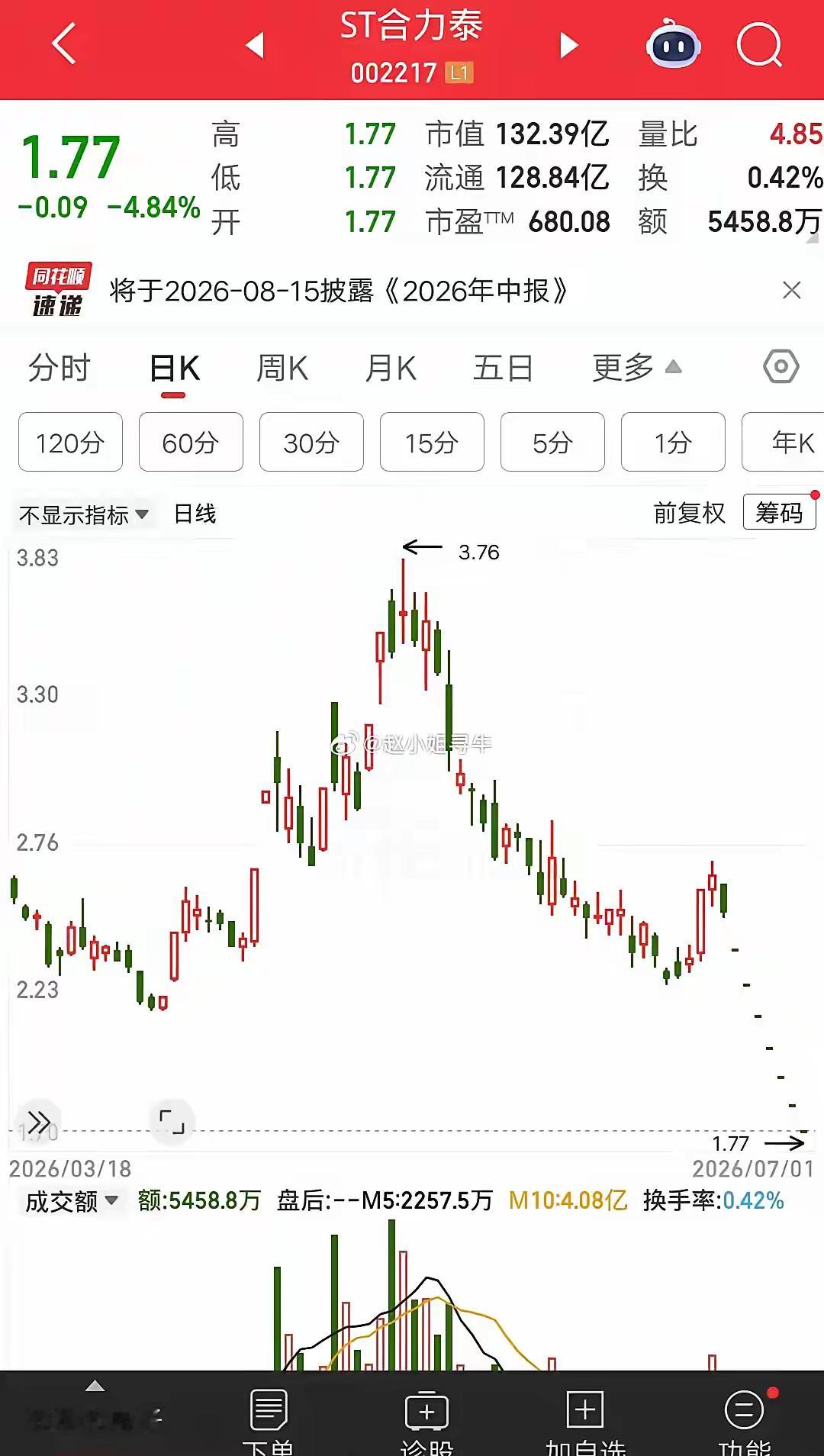 一位江西的股民，吃了熊心豹子胆了，竟然连续五次补仓合力泰。别人天天排队割肉，他却