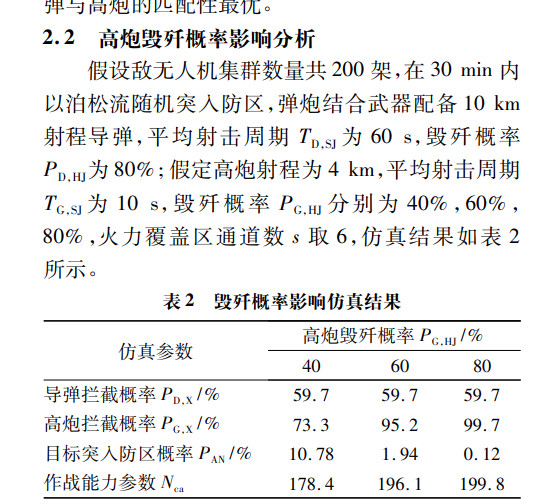 老中对无人机攻击非常重视，反无人机系统的模拟目标设置是200架无人机集群在30分