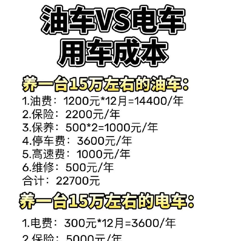 电车不要买太贵的就划算，买辆十来万的就可以了，开个六七年卖掉，或者直接不要了，