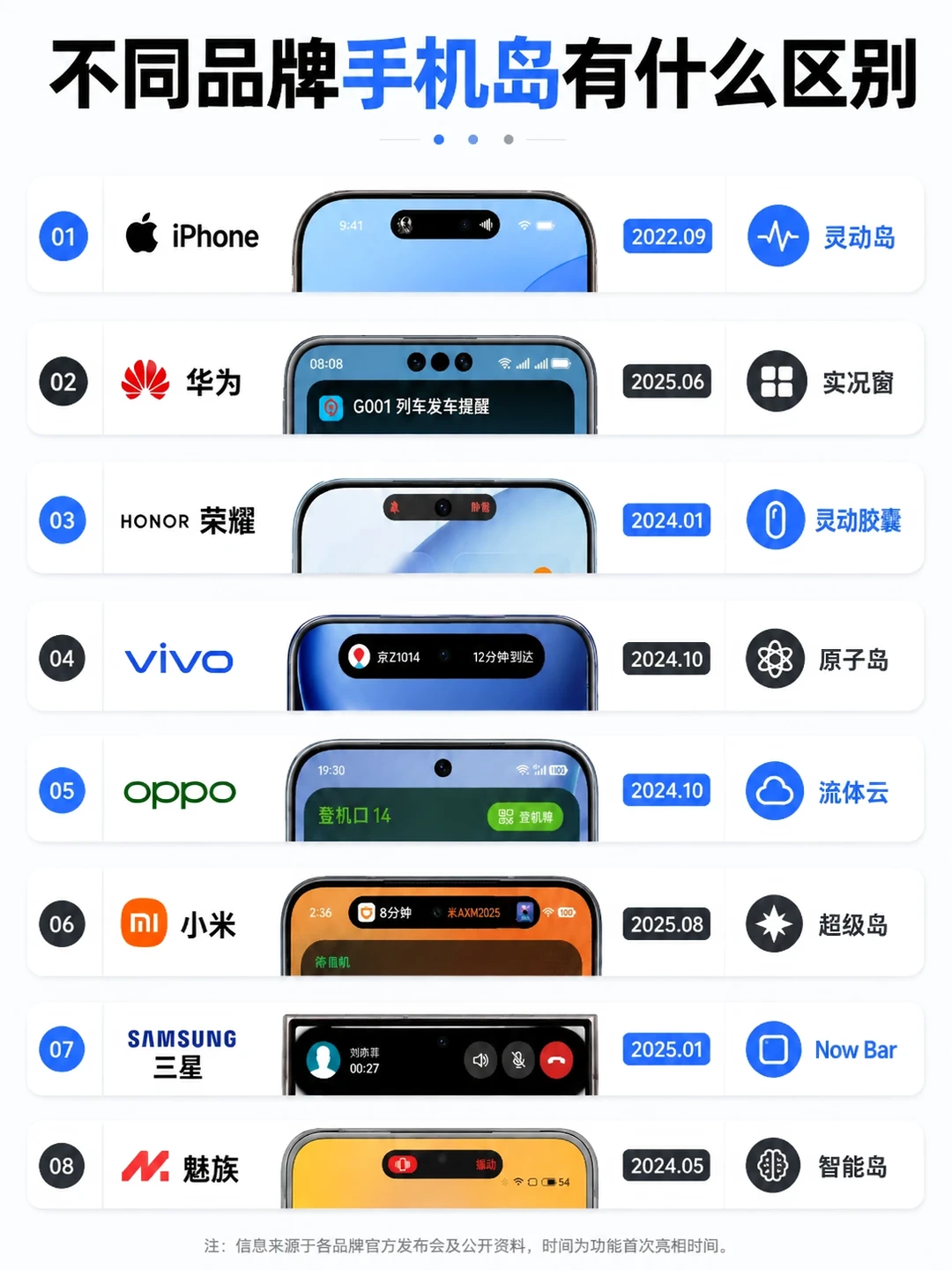 苹果灵动岛≠国产岛？一张图看懂区别