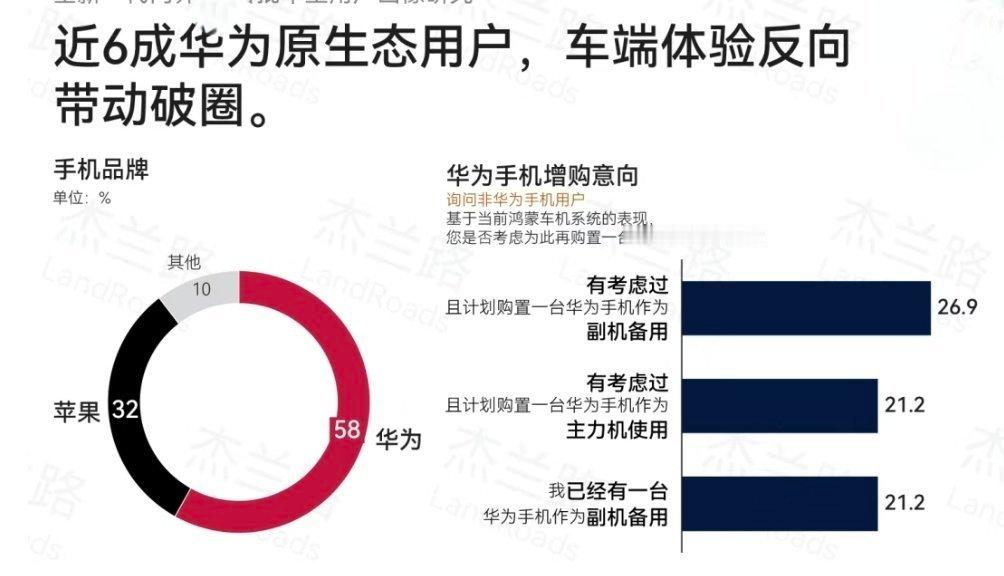 大家看到这两个调研数据会得出什么结论？家庭“年收入100万”的人群和“年收入10