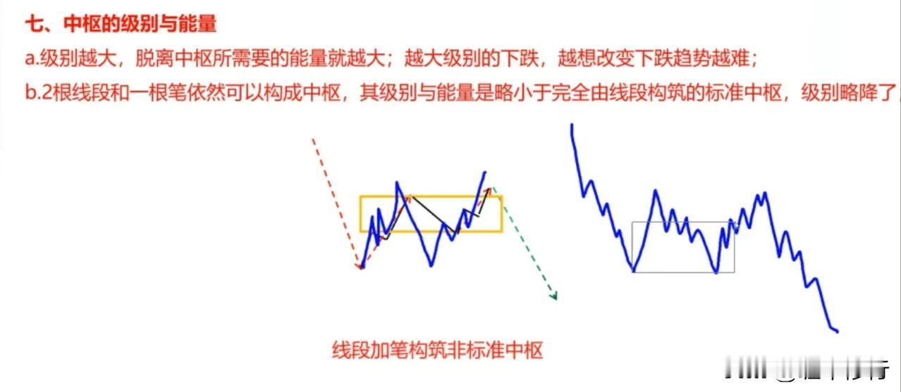 已经无限接近市场的真相