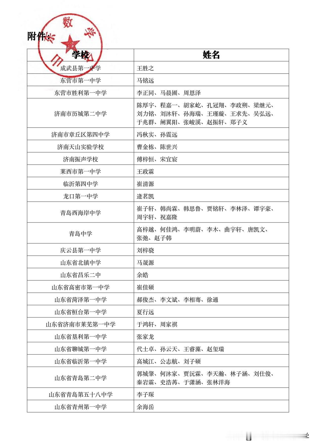 山东省公布2026全国数学竞赛优秀名单山东省省一名额共有90人，基本和湖北省