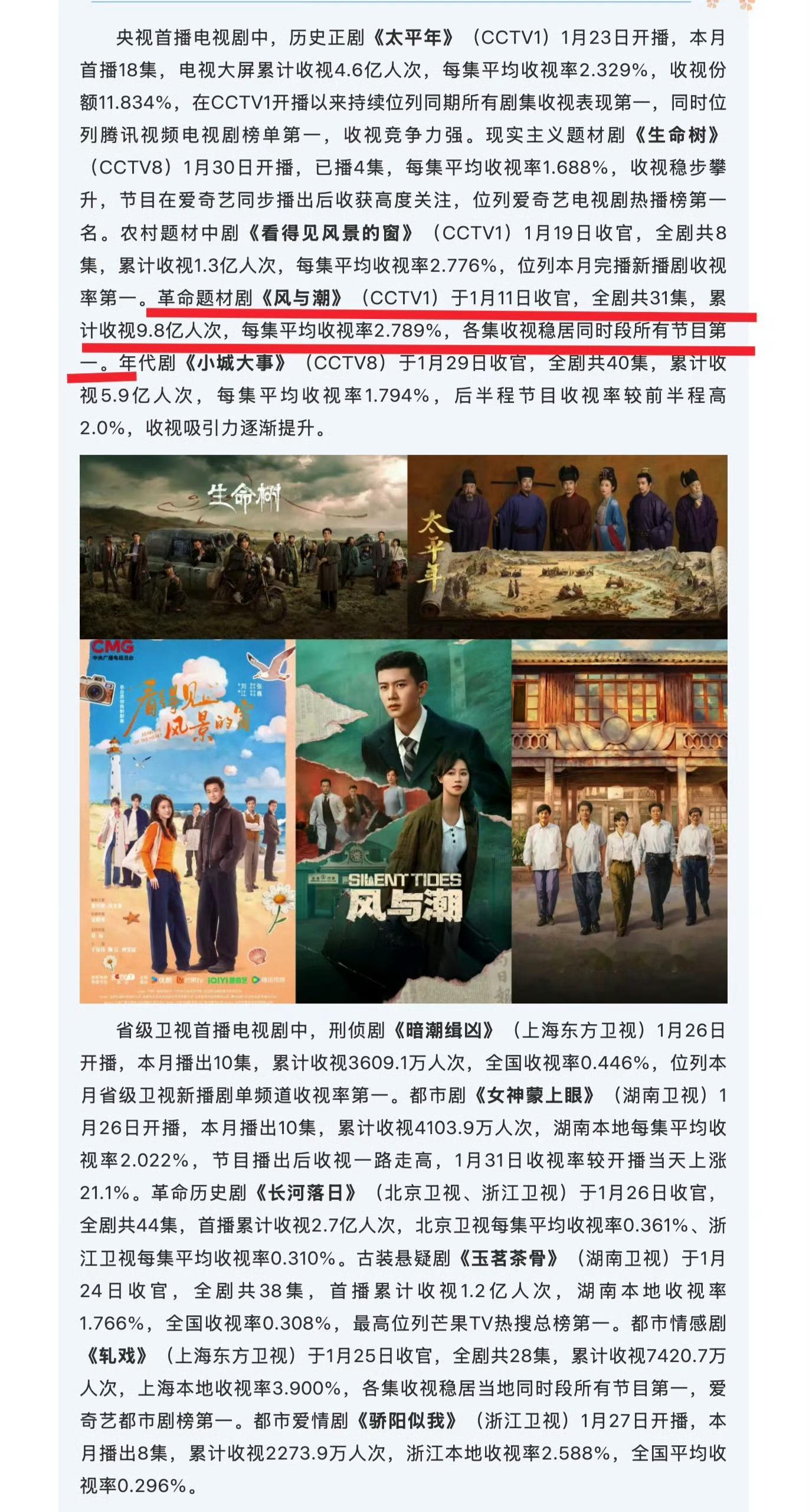 广电总局中国视听大数据（CVB）统计任嘉伦主演的风与潮首播收视人次突破9.8亿目