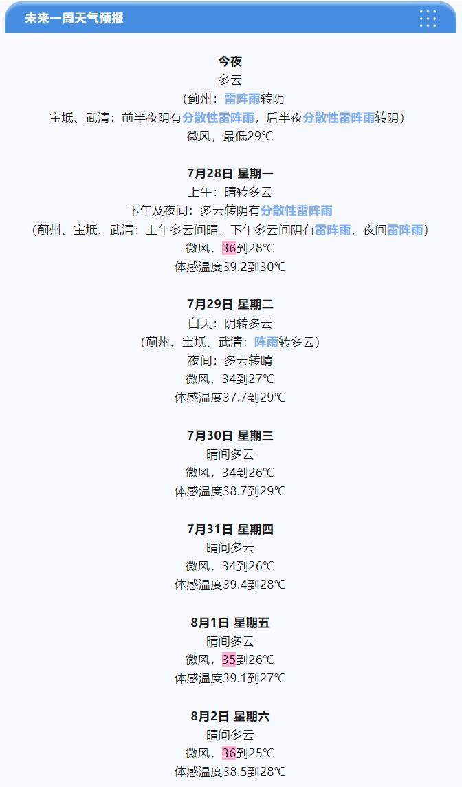 【今起连下3天！#天津#再迎降雨！高温缓解！】预计今天夜间，蓟州、宝坻、武清将有