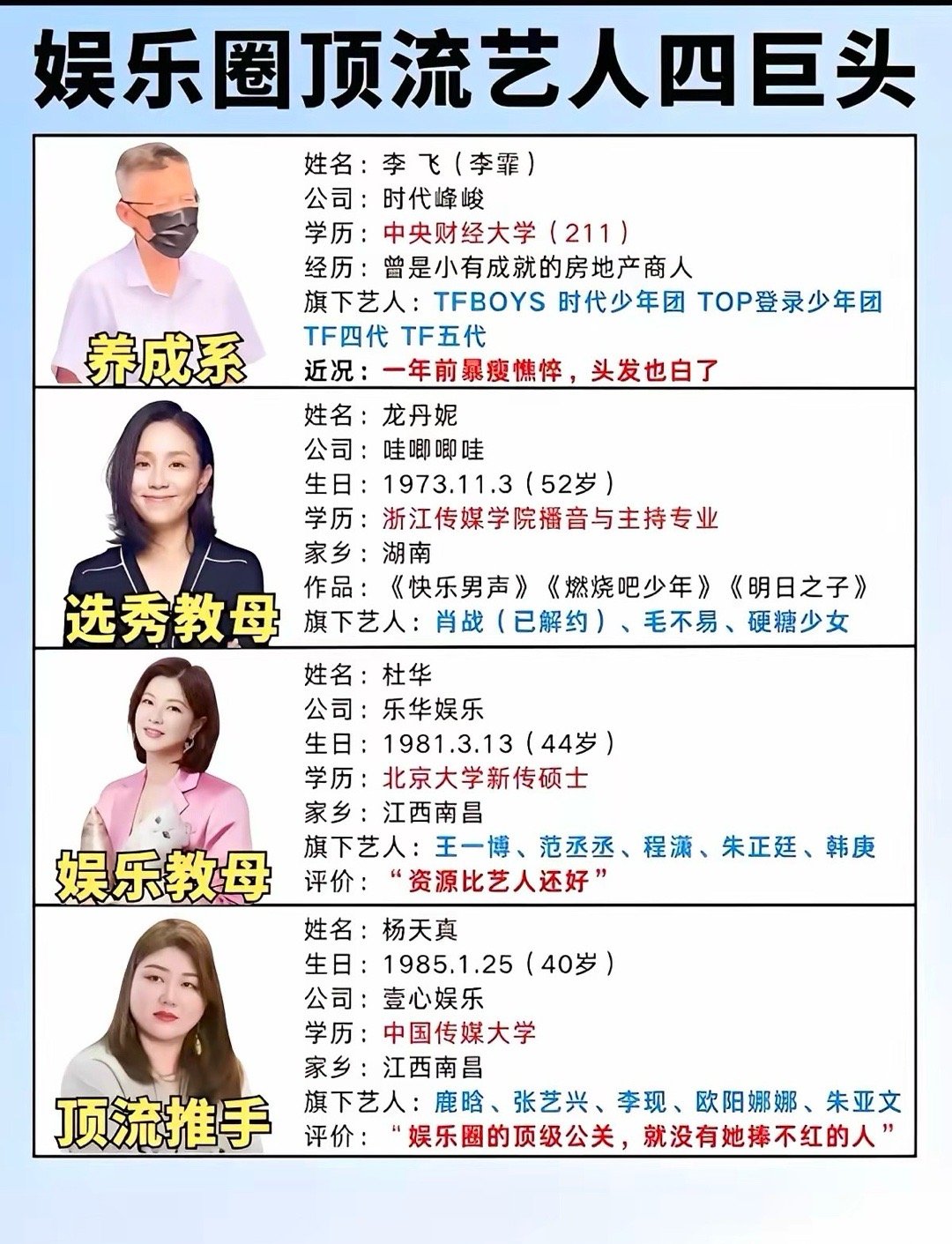 掌握着娱乐圈半壁江山的四大巨头