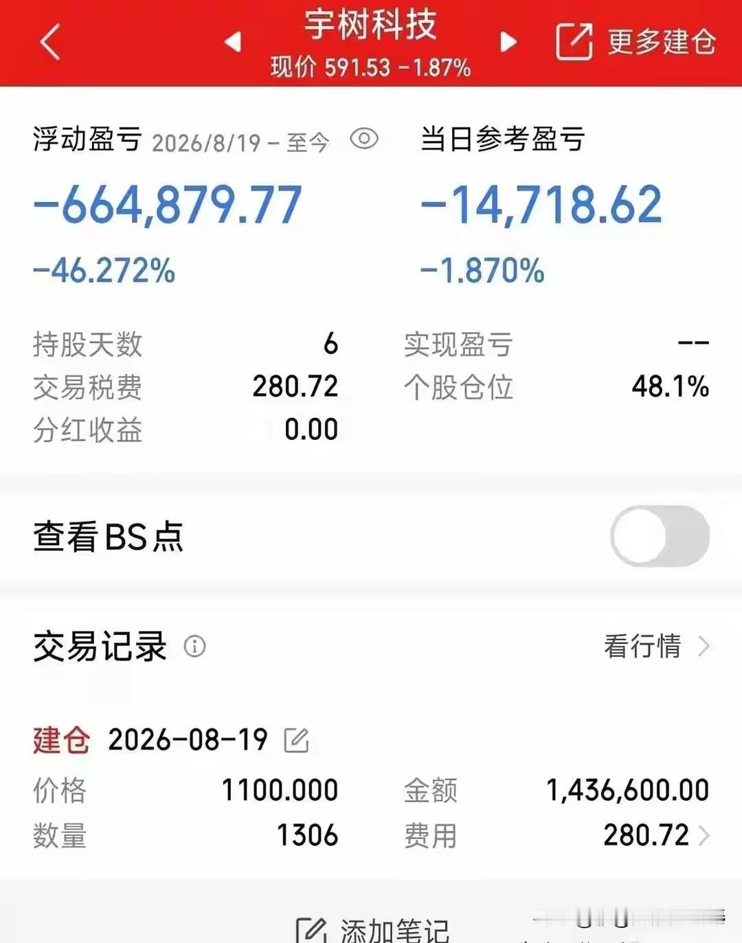 上市首日1100元接盘宇树科技，短短6天浮亏66万！这只“机器人第一股”，成了最