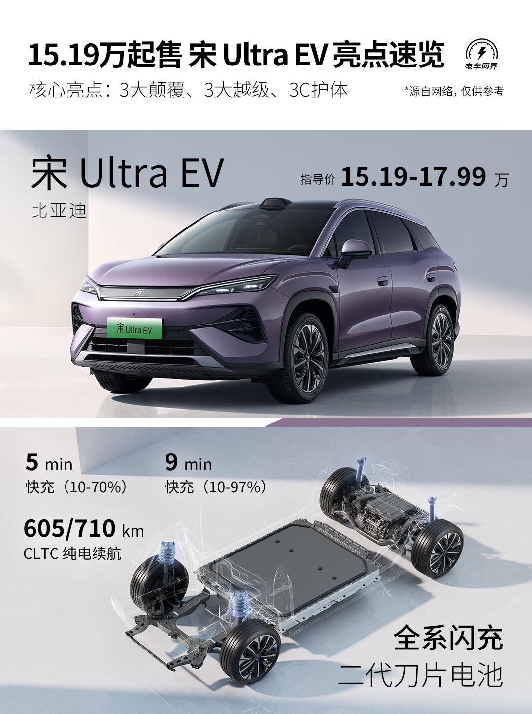 比亚迪宋UltraEV刚上市，最大的看点就是全系标配的第二代刀片电池和闪充技术