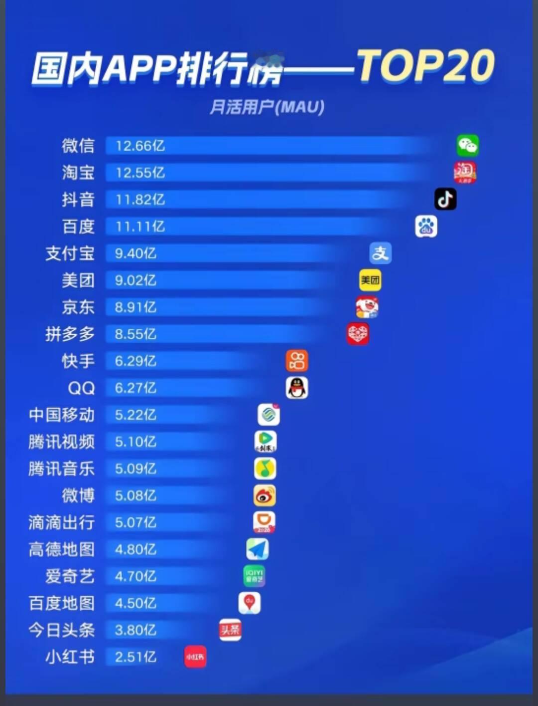 淘宝月活明明远超拼夕夕，为啥利润就差了那么远呢？据网经社等权威数据：202
