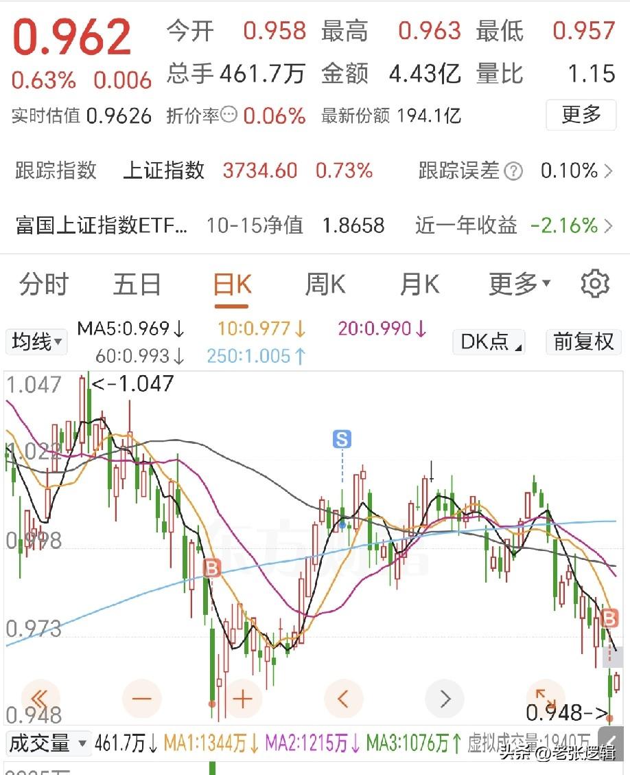 入市十年的经验告诉我！散户在A股要想活下来，活得久，并保持稳定盈利，往往只有一