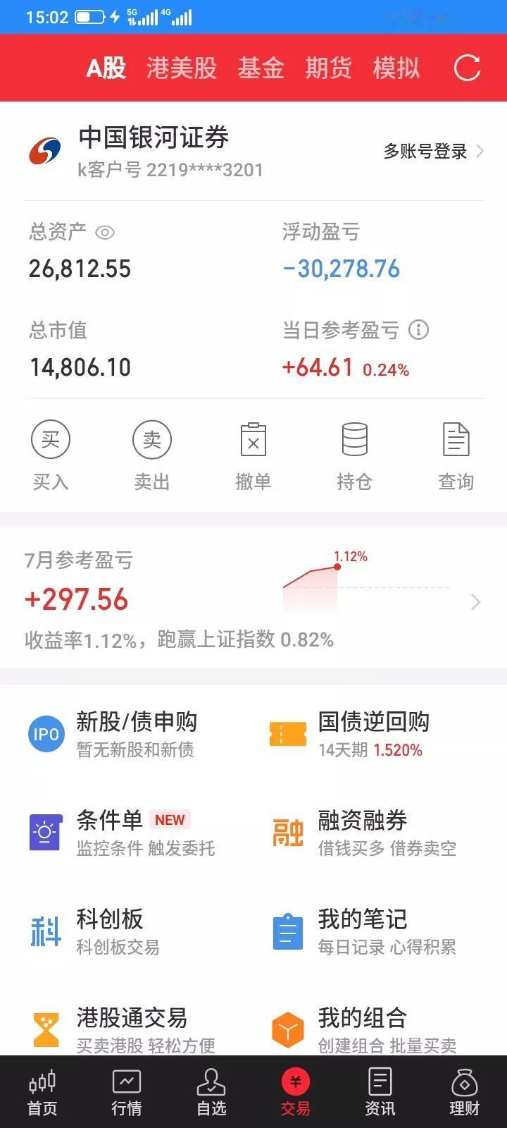 2025.07.02，今天大部分股票下跌，我持有的涨跌各半，前段时间止损了大部分