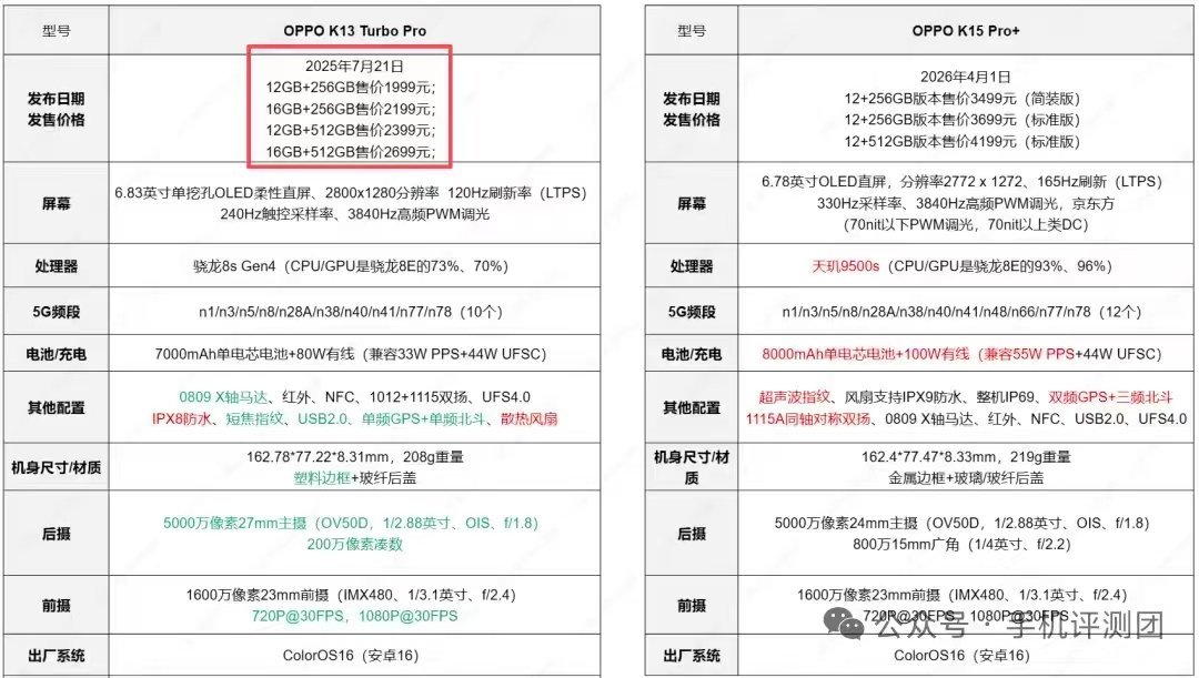 OPPOK15Pro+正式发布，看完这些价格荣耀winRT性价比很高，香