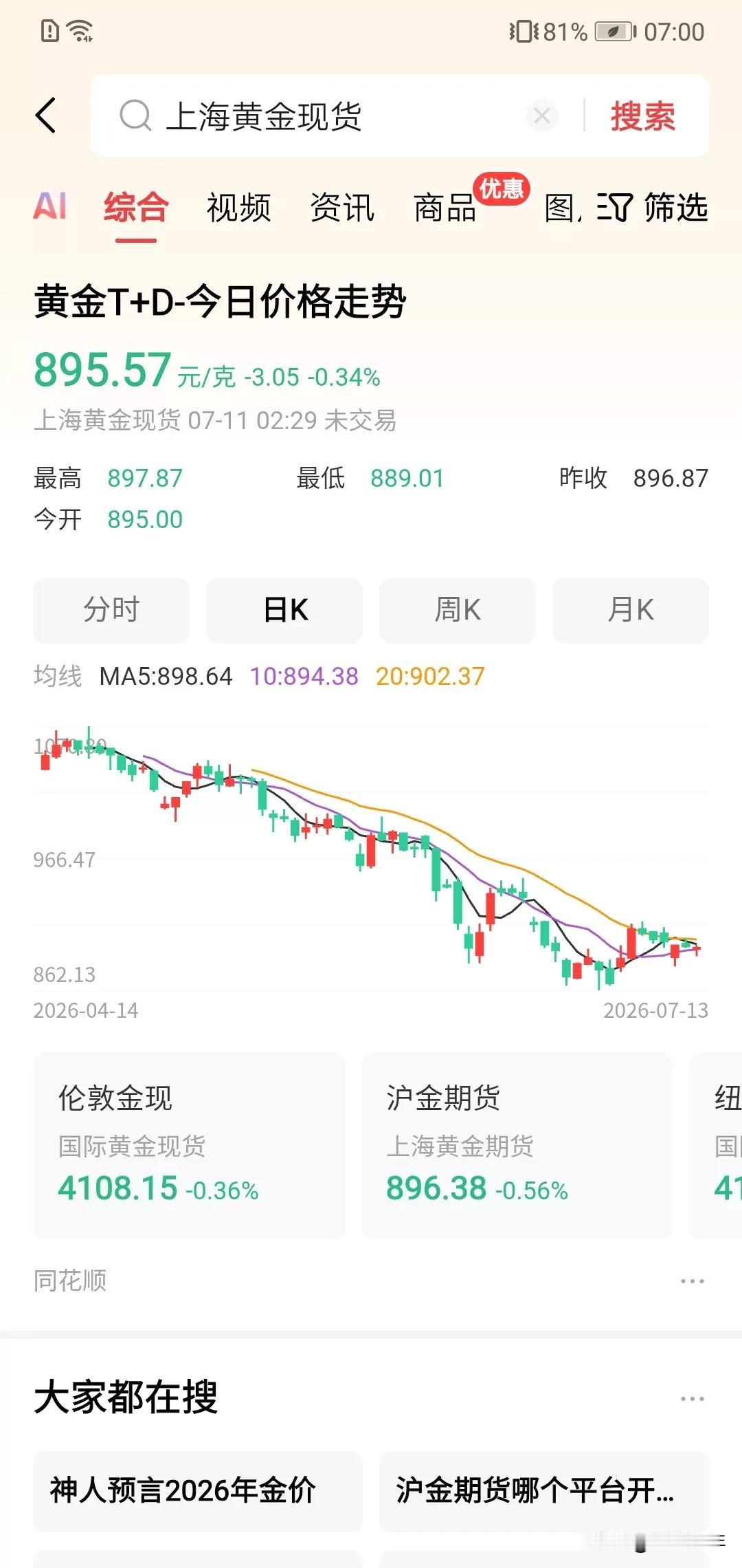 你说黄金有上升空间不？！一大早看到，黄金也微妙的上升不上，下降有限。黄金，这