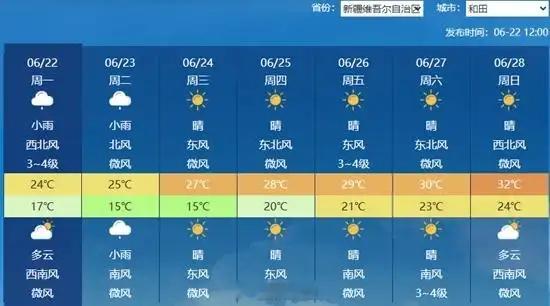 塔克拉玛干沙漠下暴雨沙漠下暴雨确实有点超出认知！今年6月以来，新疆塔克拉玛干沙
