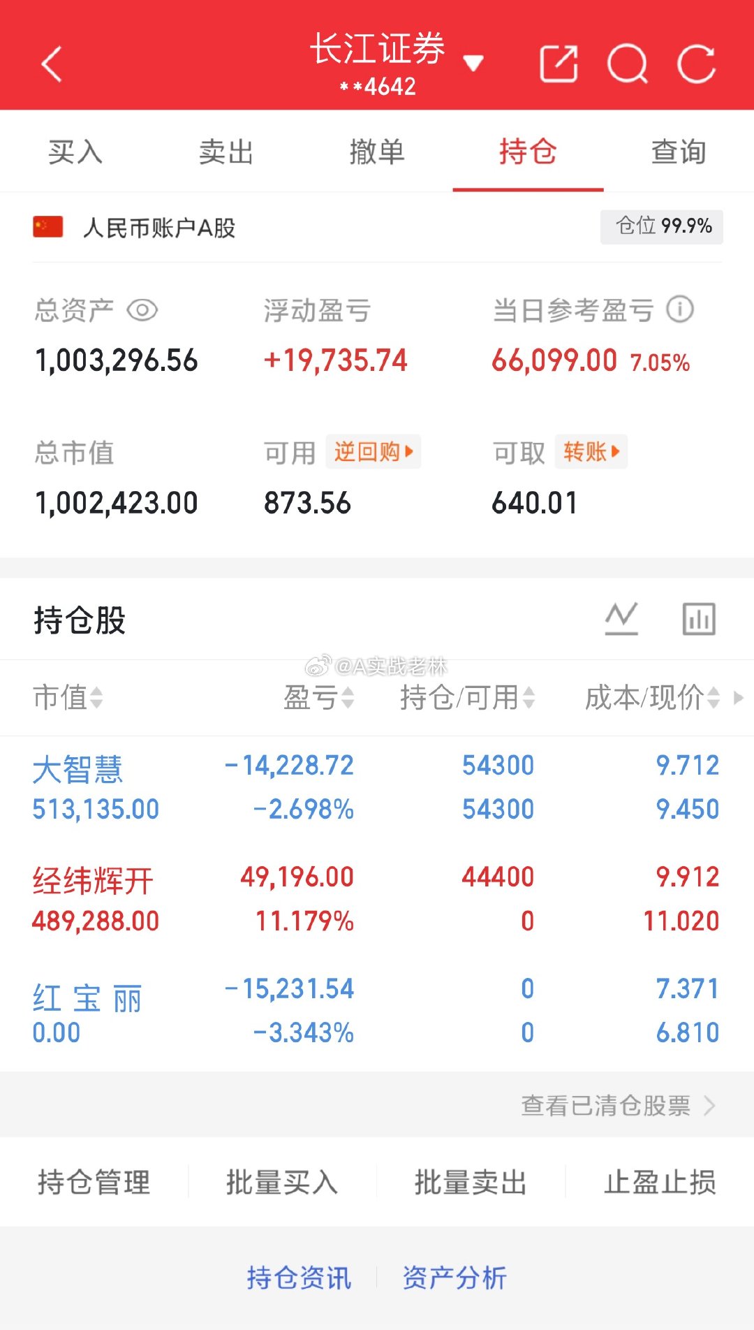 100W本金实盘翻倍记录（第24天）继续持有：大智慧今日卖出：红宝丽今日买入：