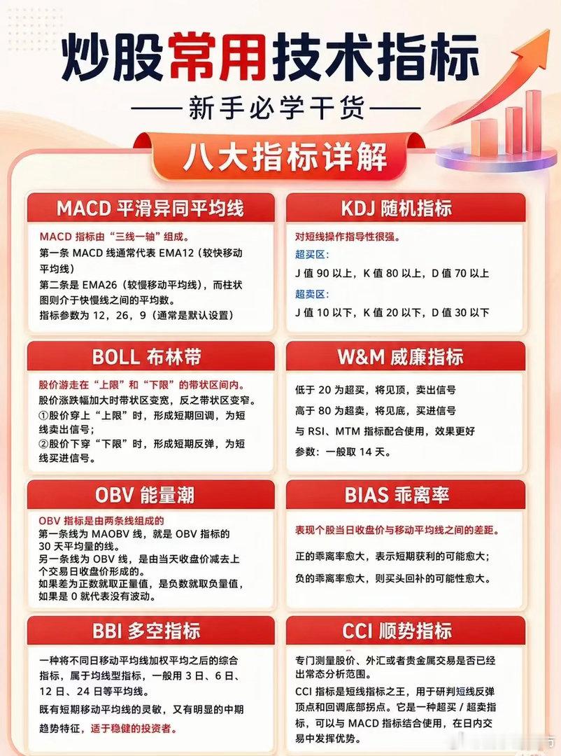 炒股常用技术指标（新手必学干货）：八大指标详解1.MACD平滑异同平均线MA