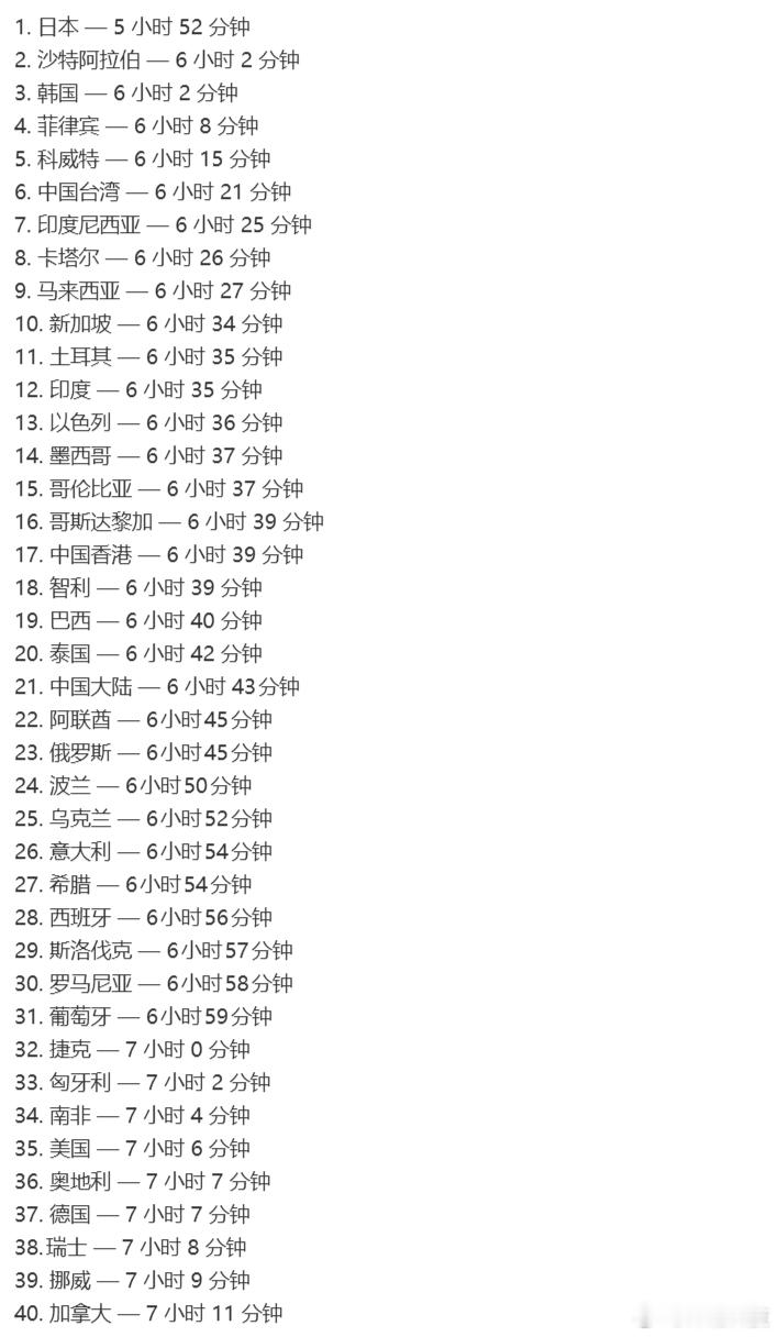 世界上睡眠时间最短的国家和地区排名
