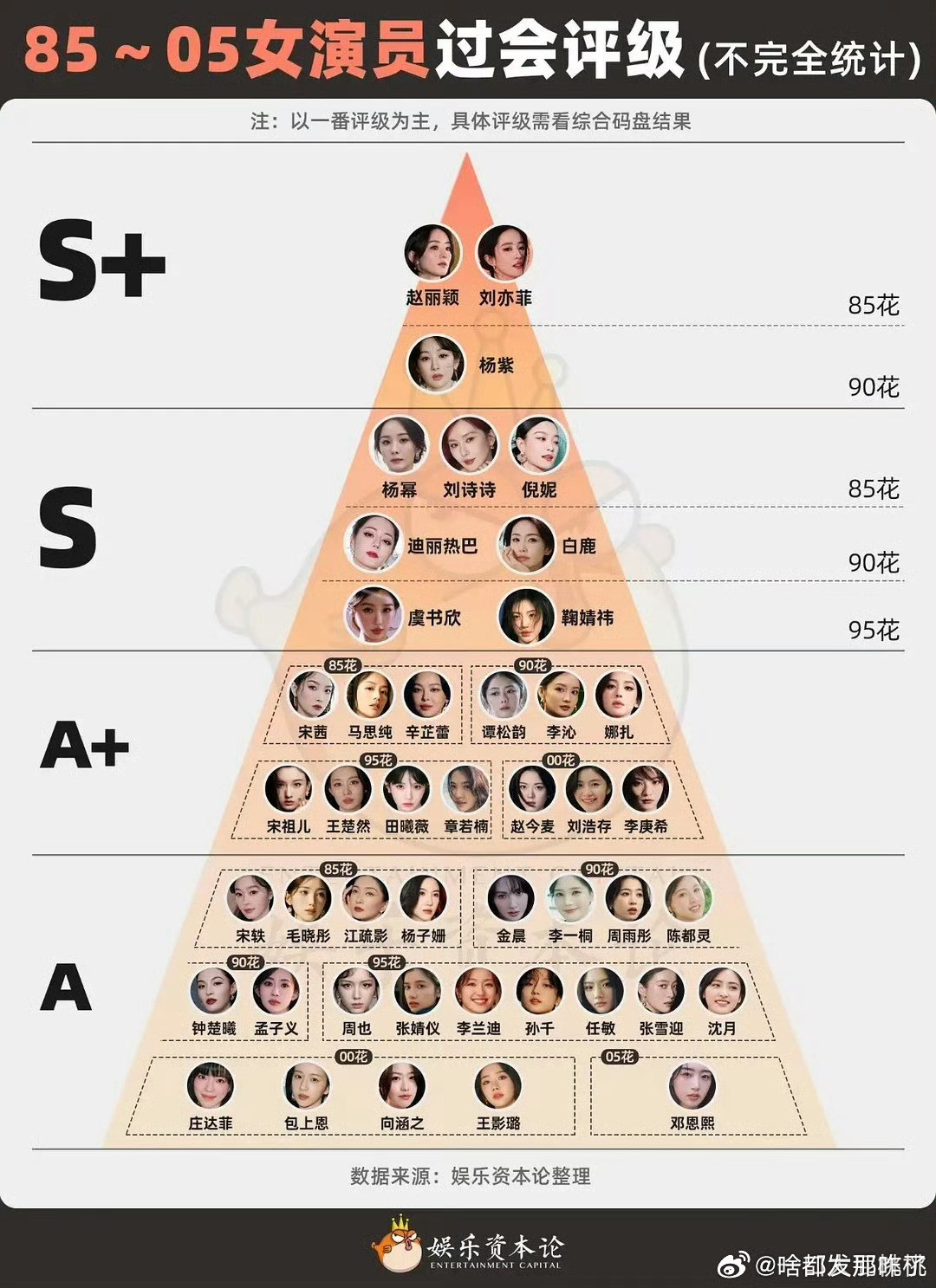 原来88和她姐同咖呢🙌​​​