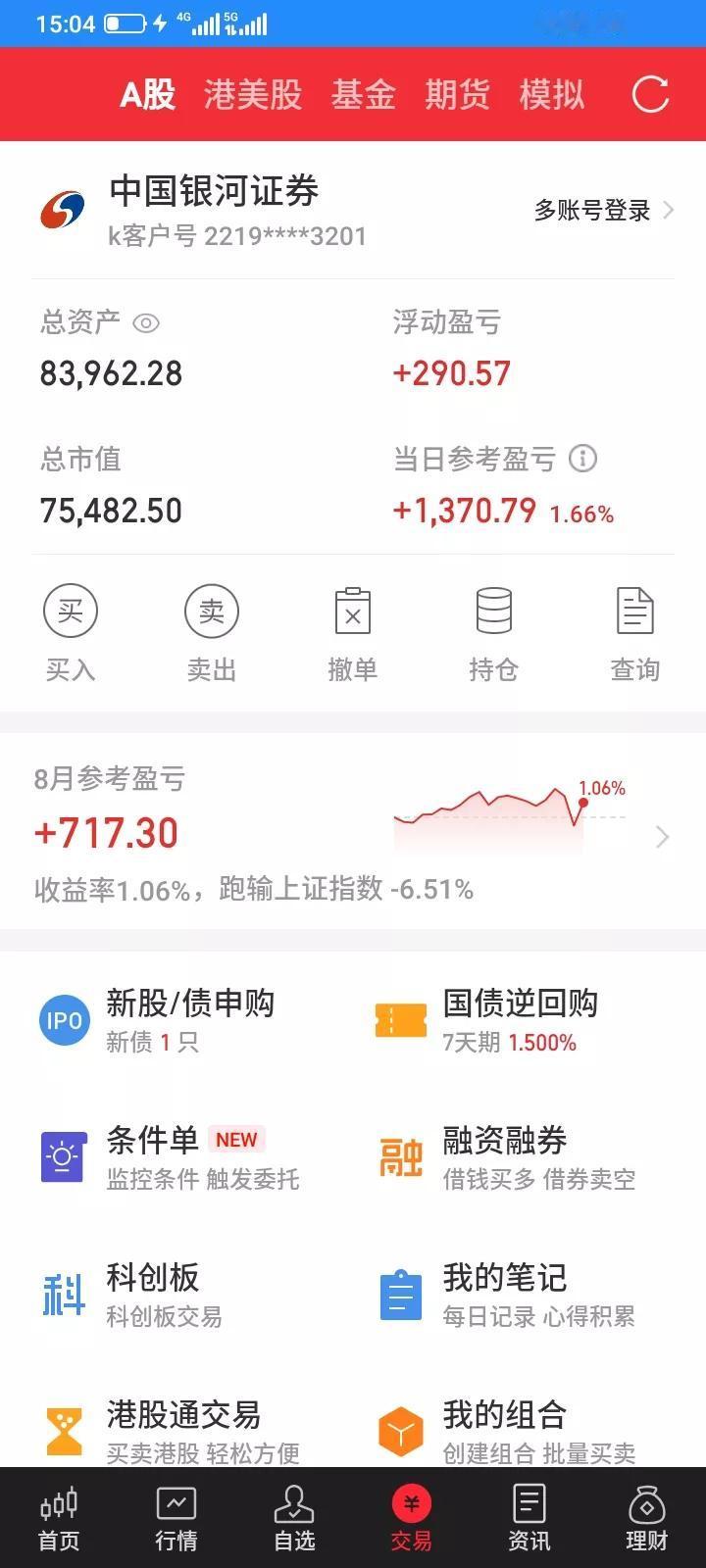 2025.08.28，今天上证指数又是往下砸了一下，然后强势反弹，牛跑了又拉回来