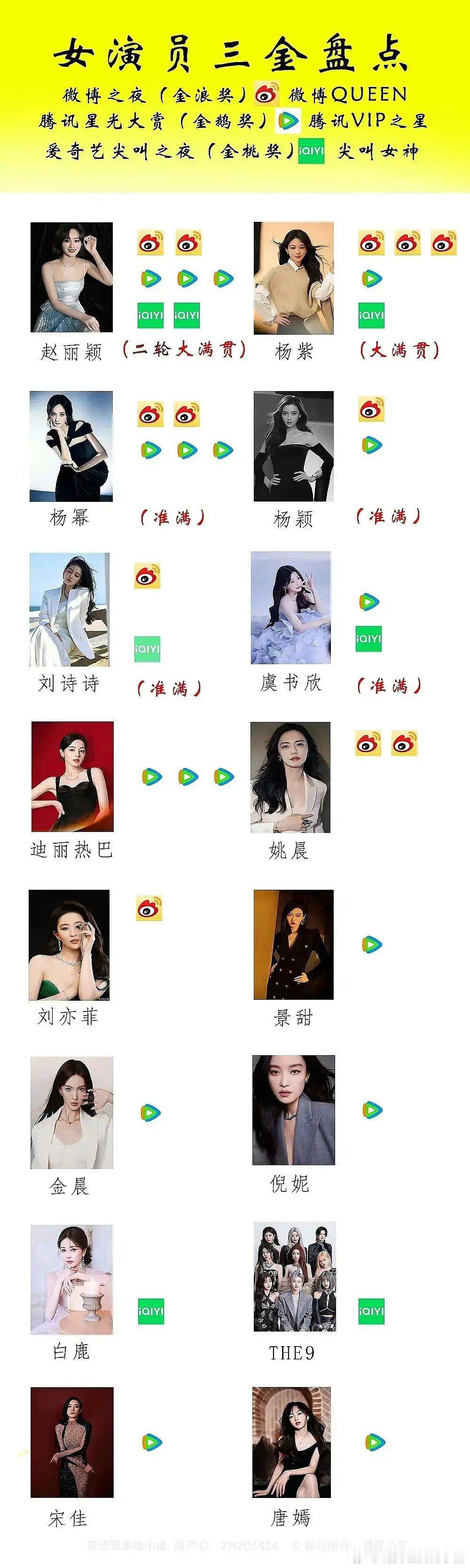 女演员三金盘点​​​