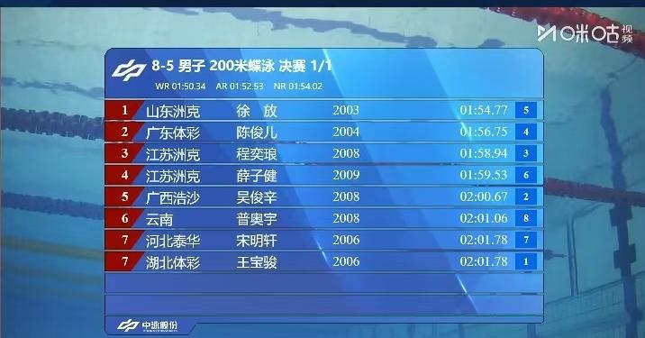 男子200蝶泳前三甲！2025全国游泳锦标赛刚刚结束了一场男子200米蝶泳决赛