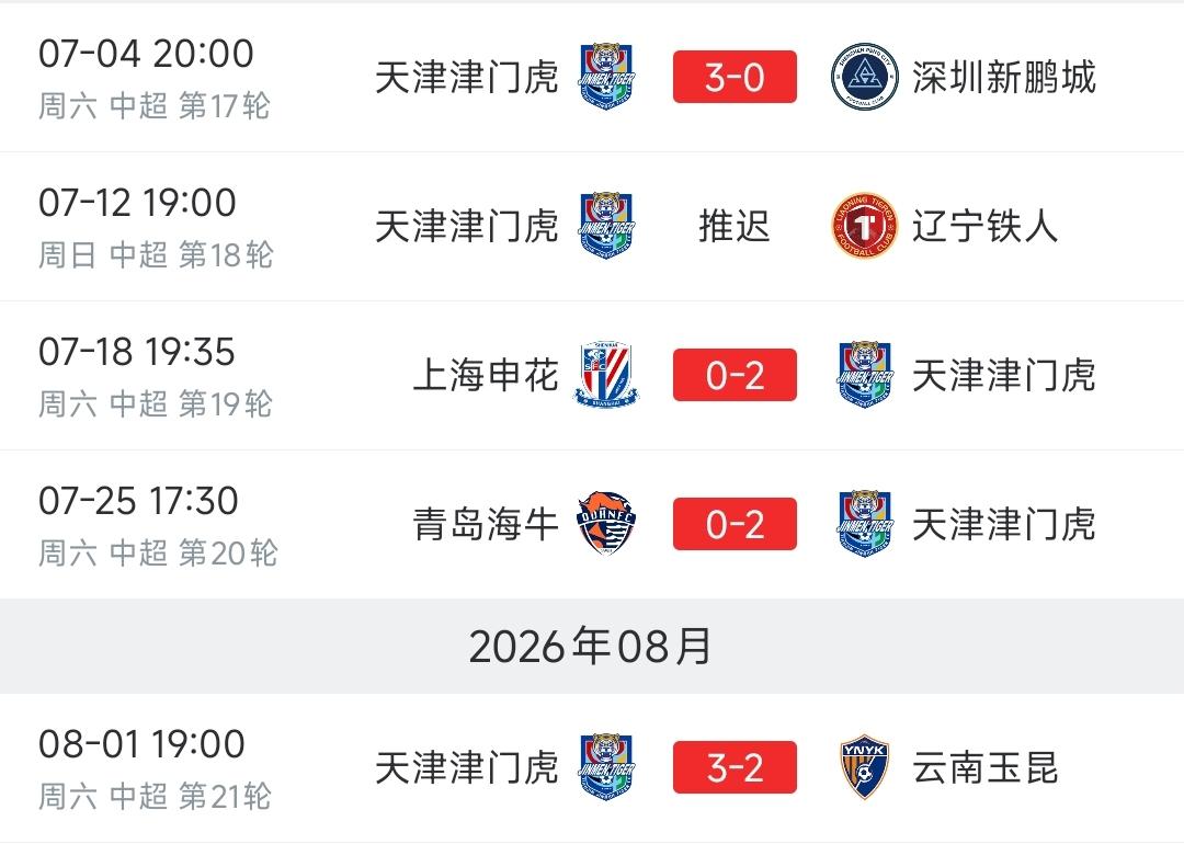 4连胜豪取12分，领先降级区2分，天津津门虎上演史诗级极限逃生，球迷已经看到保级