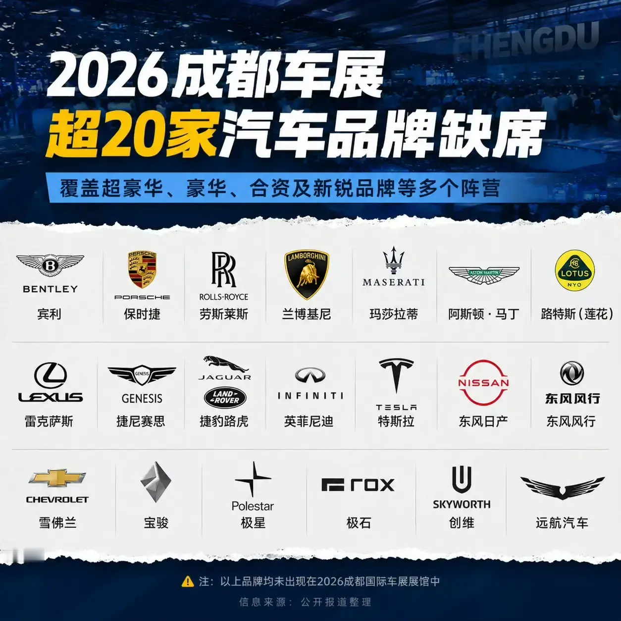 万万想不到！2026年成都国际车展，十大豪车大牌集体摆烂：1、保时捷不来2、劳斯莱斯不来3、宾利不来