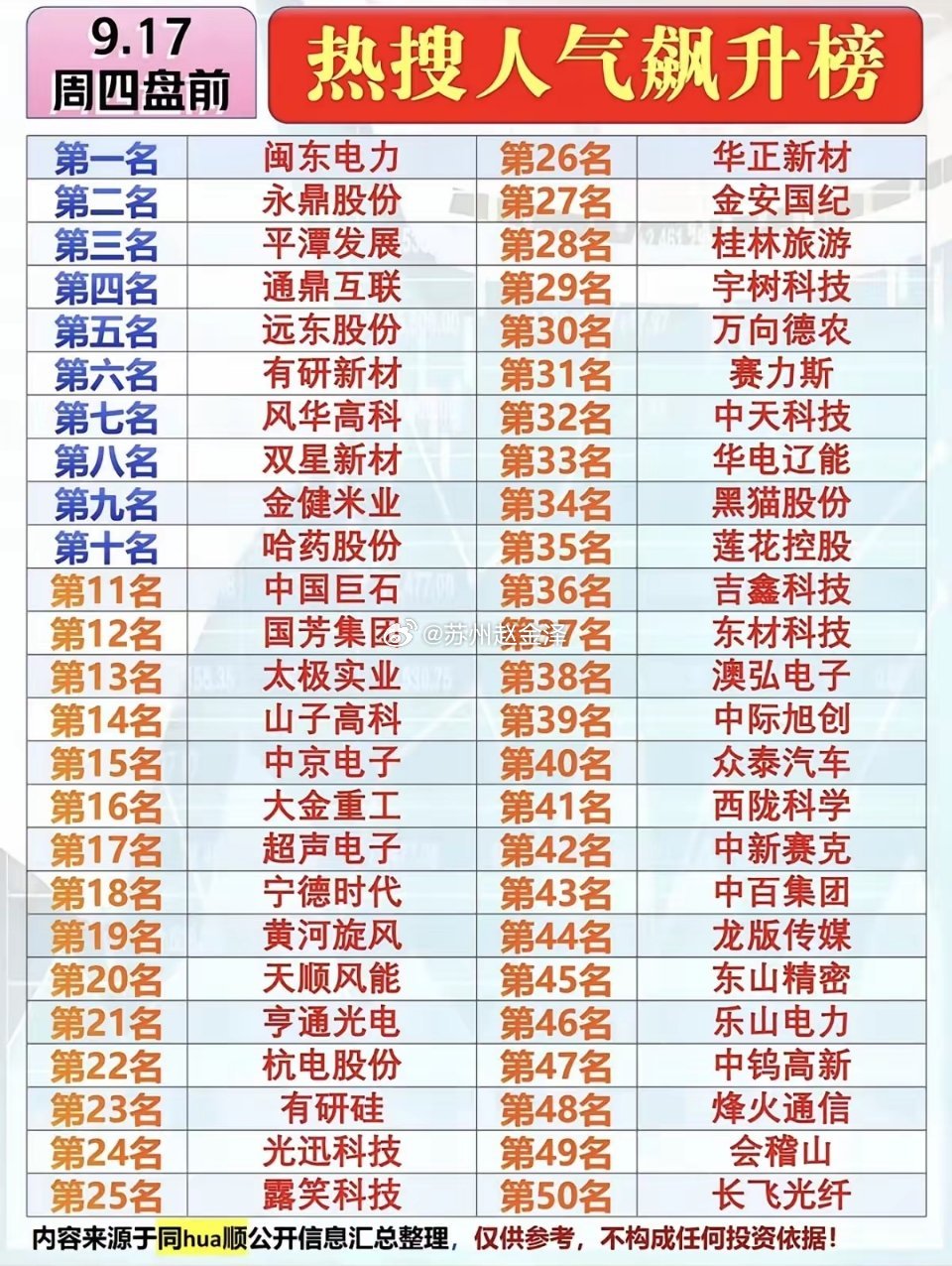 9.17周四市场热点+题材人气热度榜！​1.光纤光缆，网络安全2.炭黑涨价3