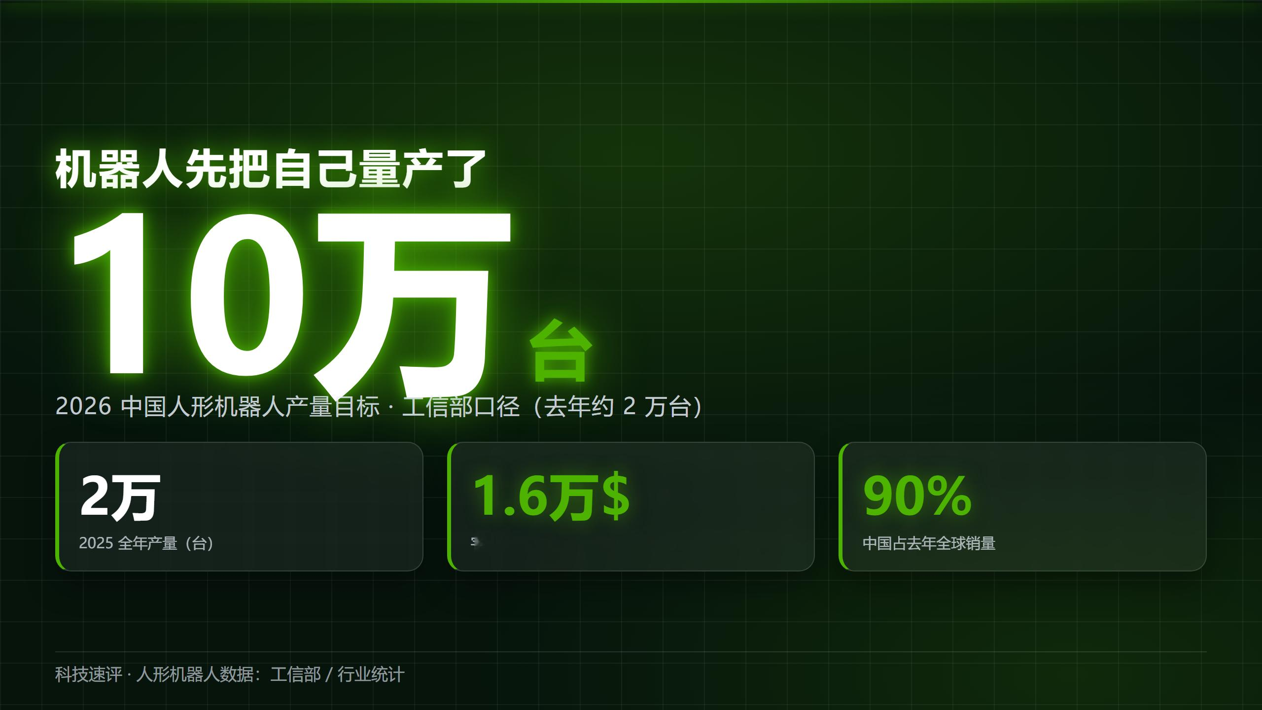 1.6万美元一台，机器人先来抢饭碗了？宇树把G1人形机器人的价，钉在了1.6万美元（约11万人民币）
