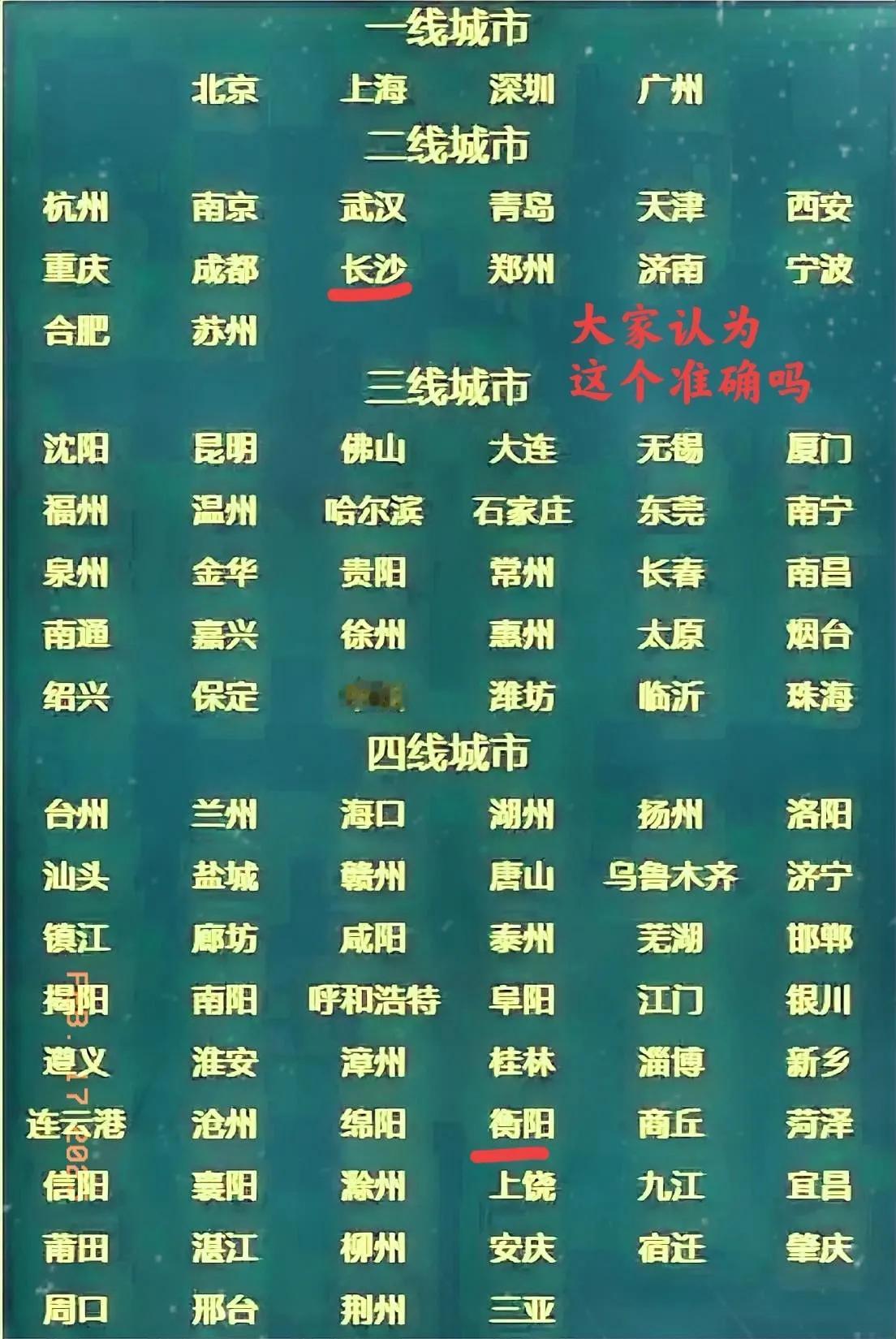 在网上发现城市排名不知道有多少次了？到底有没有真正的排名呢？下图排名北上广深有了