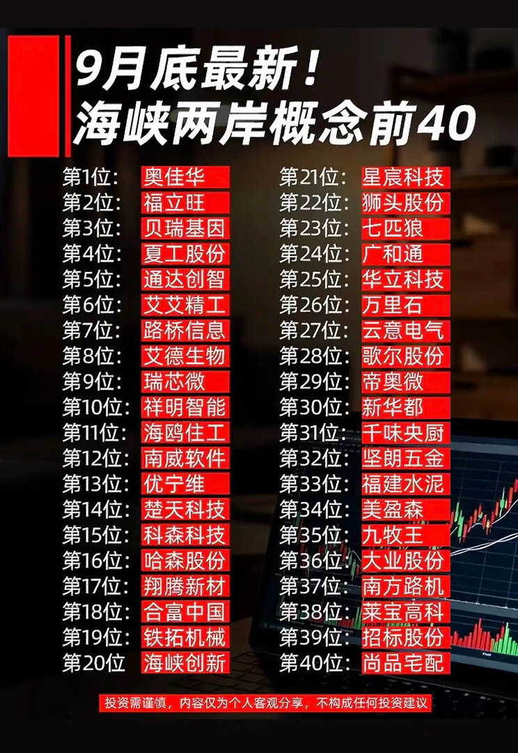9月投资榜单出炉，前40名公司名单。9月投资榜单出炉，前40名公司名单刚整理完，