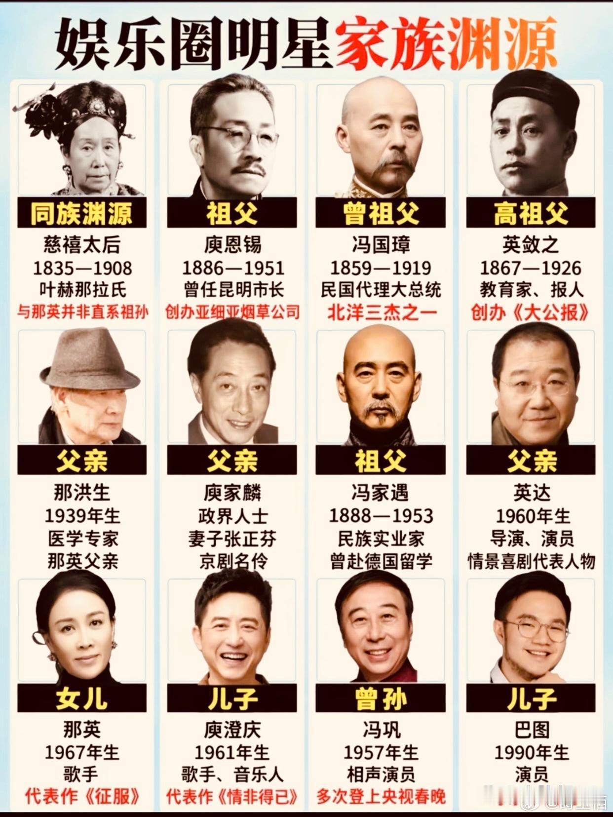 娱乐圈明星家族渊源​​​