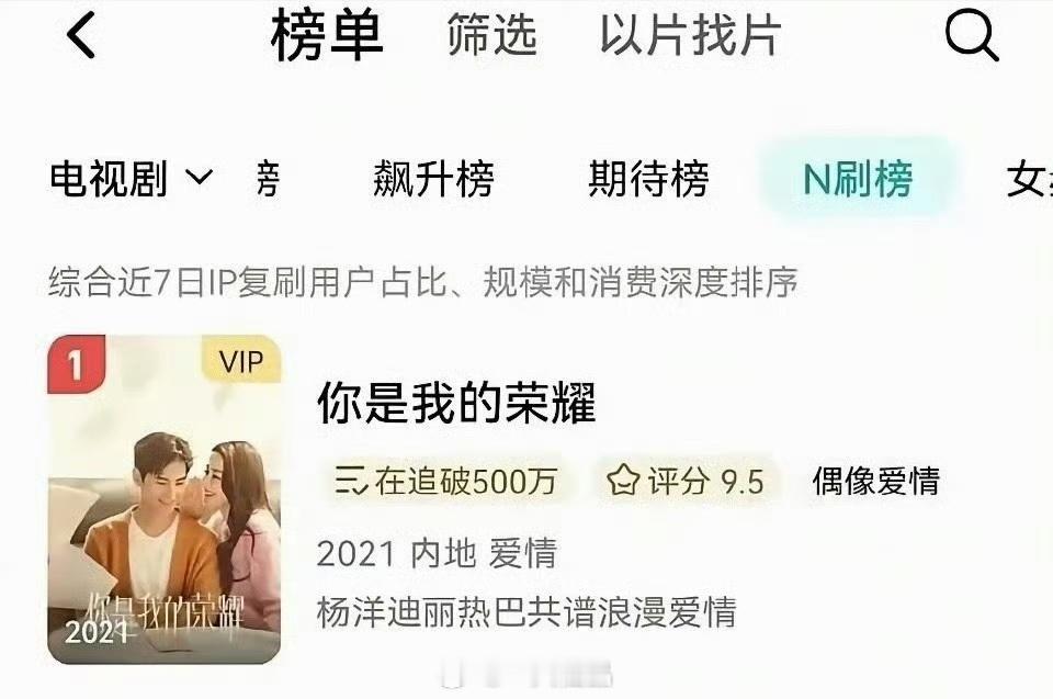 腾讯电视剧N刷榜迪丽热巴《你是我的荣耀》登顶榜首第一迪丽热巴随处可见乔晶晶大爆