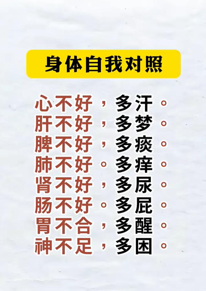 简单自测脏腑情况，看看你的身体发出哪些信号
