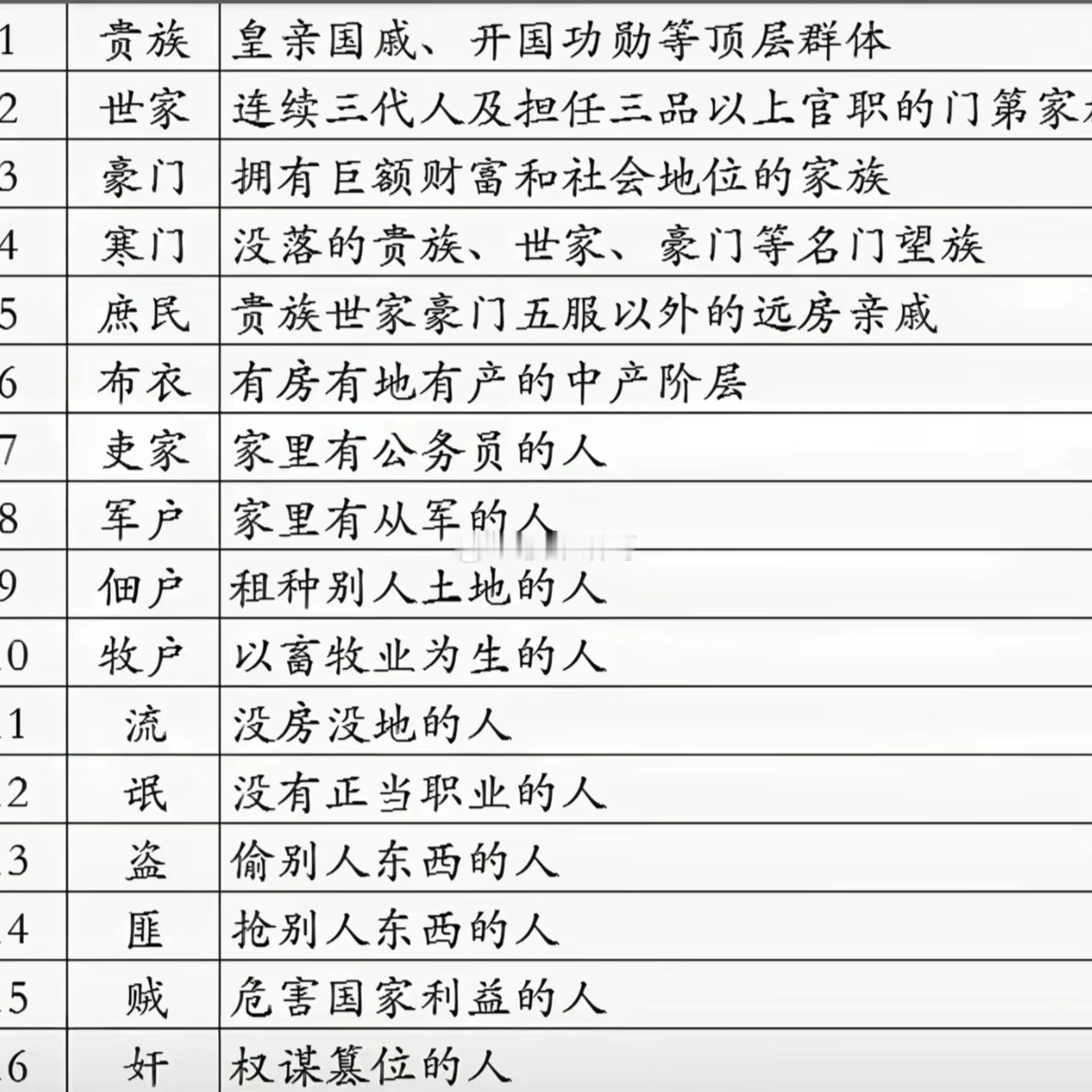 原来，很多人连寒门都算不上…[捂眼睛]​​​