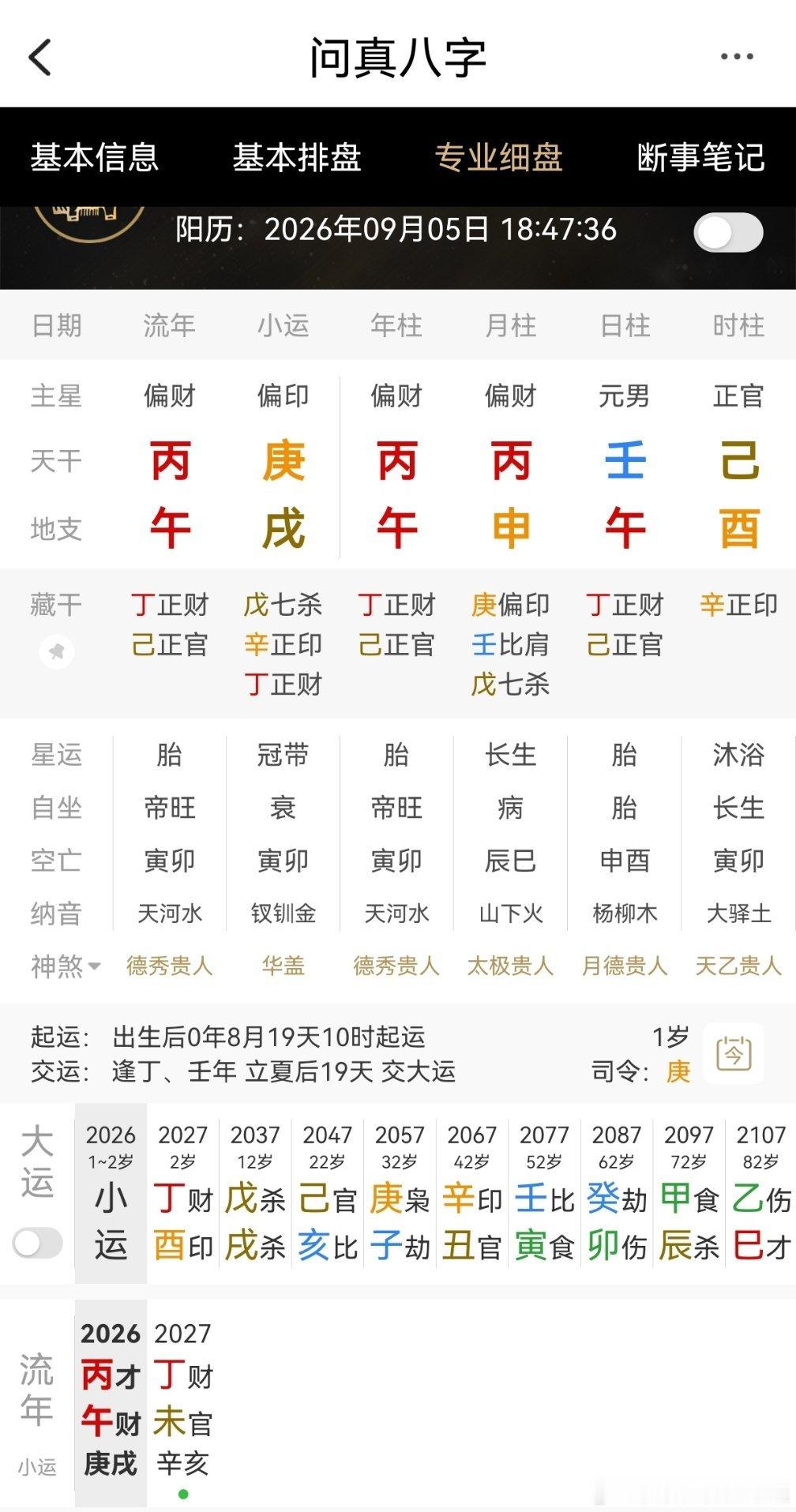 今日生辰八字（酉时）想赚钱又不务实的八字​​​