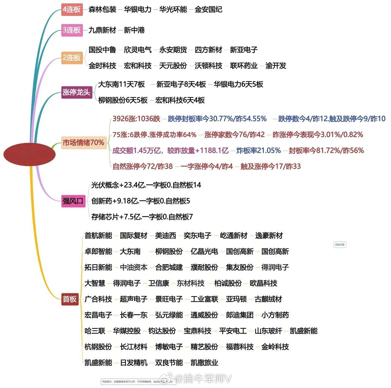 7月8日涨停龙头复盘！​​​