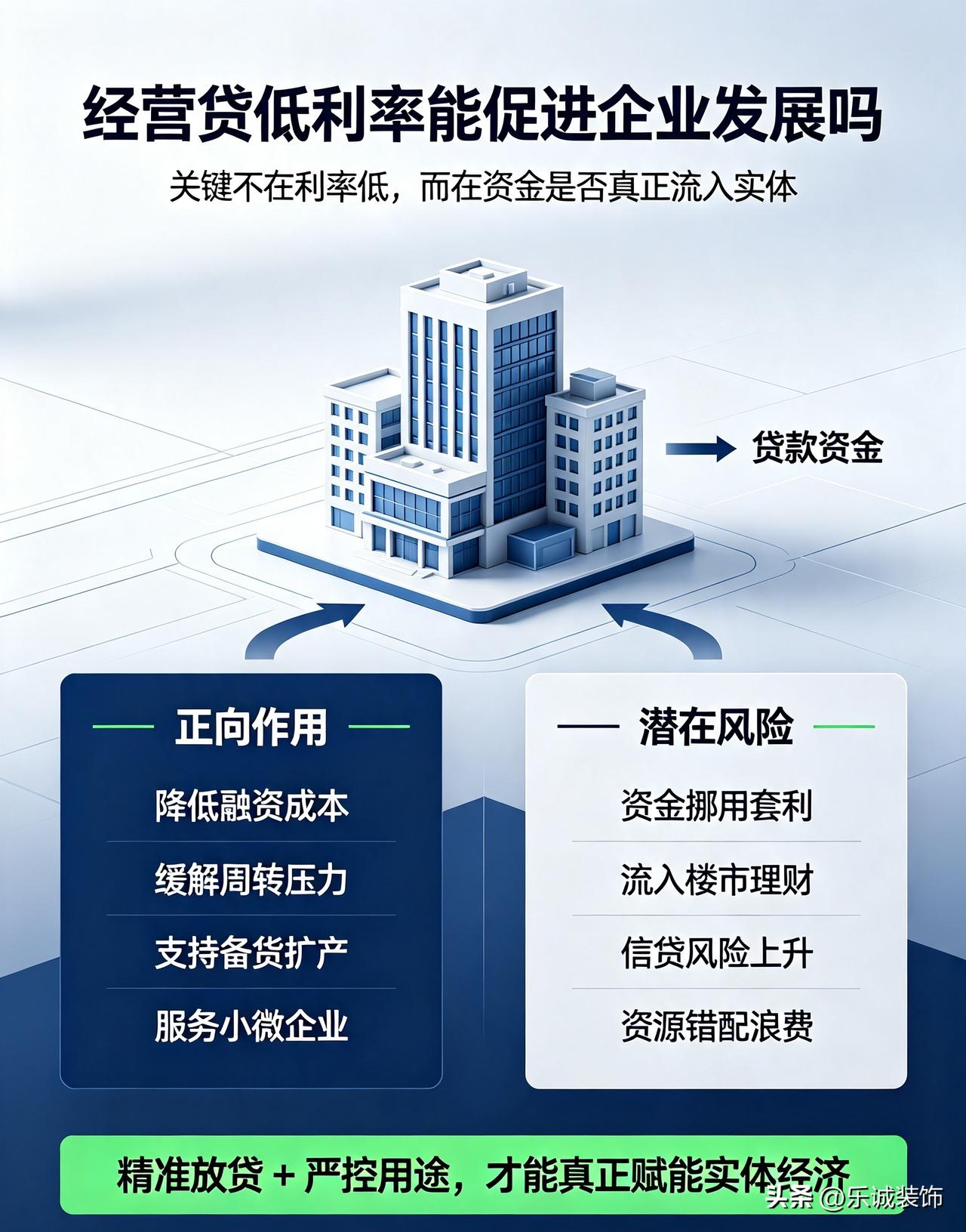 合理投放低息经营贷确实能助力小微企业，降低借贷成本，缓解资金周转压力，方便备货、