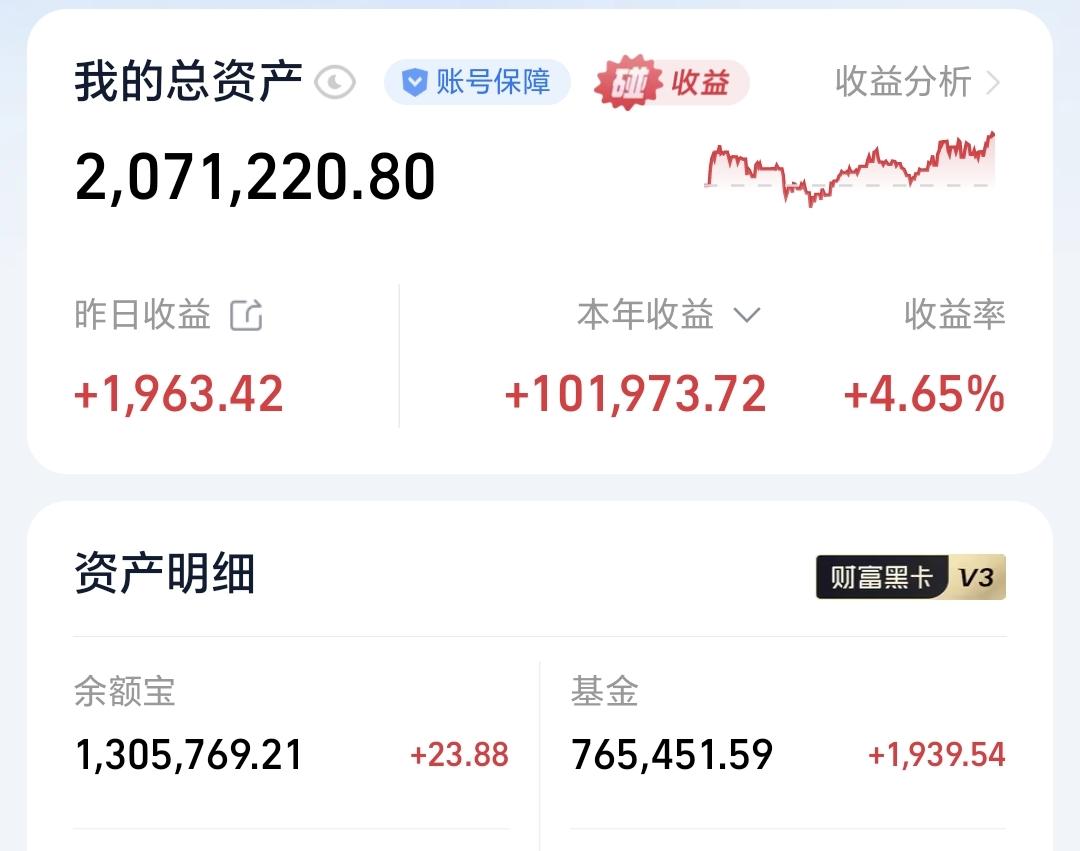 基金：怎么样进行仓位管理昨天基金收益1939元，基金持有765451元，现金持