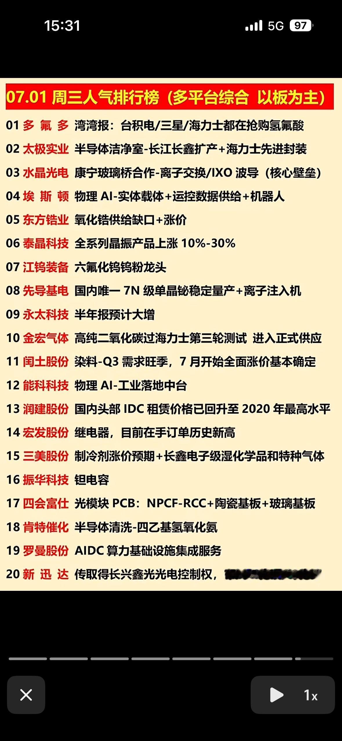 2026年7月1日年投资指南多平台综合人气个股榜，带你抓住市场热点！20