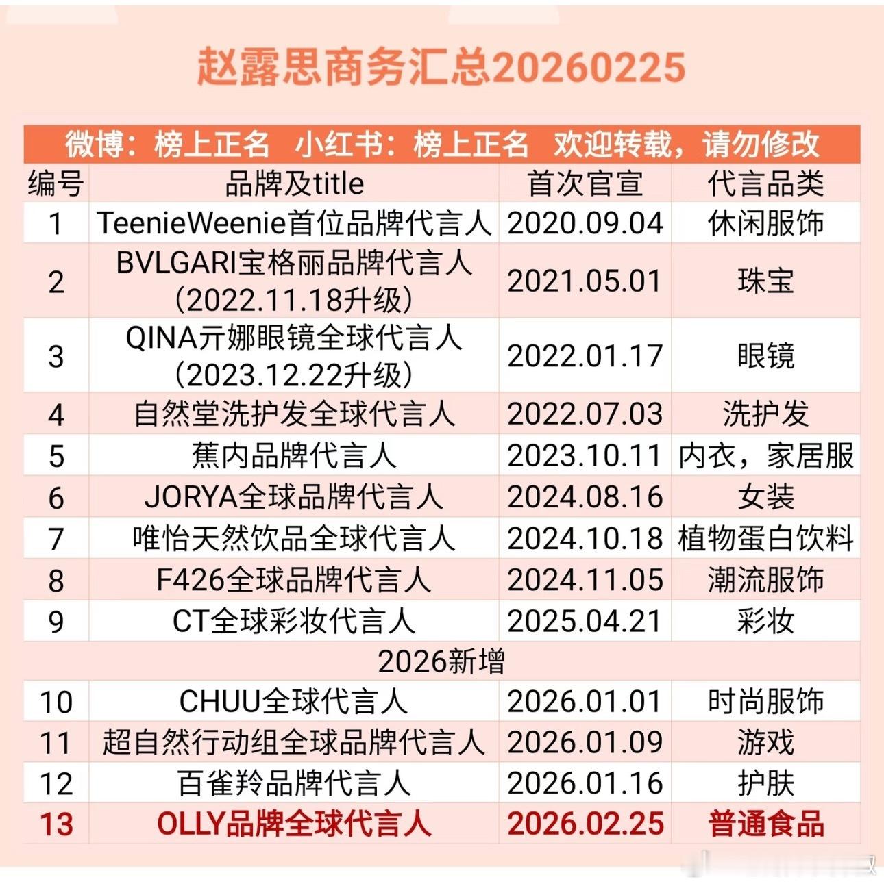 赵露思最新商务，正在重返巅峰的路上，top1🌸指日可待