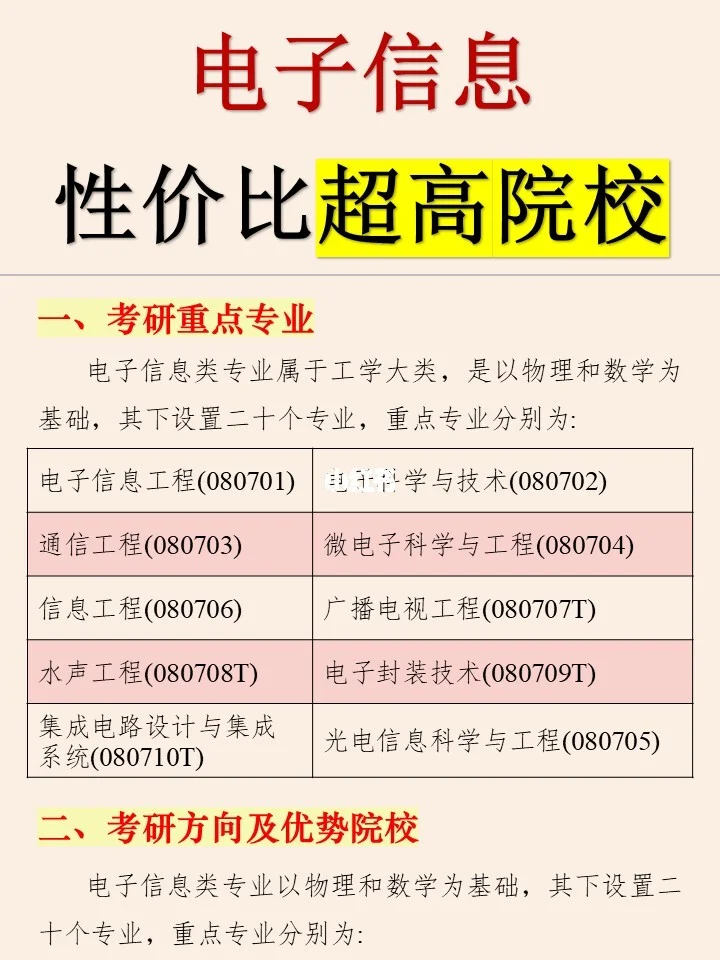 🔥电子信息考研，这些宝藏院校性价比巨高