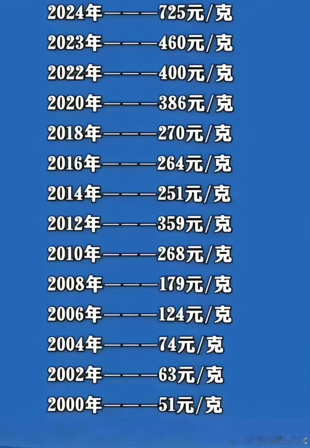 这个，应该不对。我妈2000年买的时候，就是90多一克。我一朋友，2015年退出