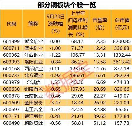 铜价都飙到11万了，但真正闷声发财的是这帮挖铜的我平时看财经新闻有个毛病，不太