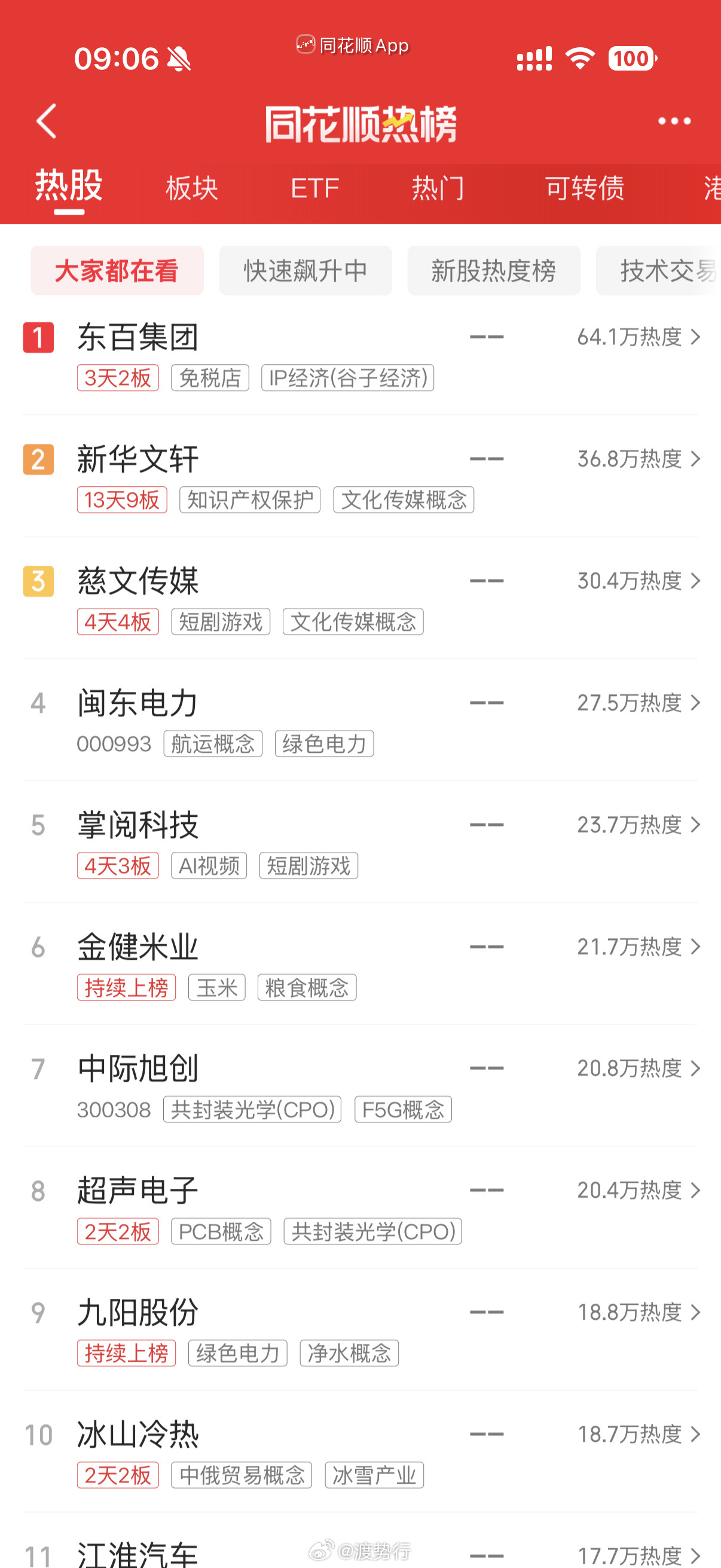 人气热榜​​​