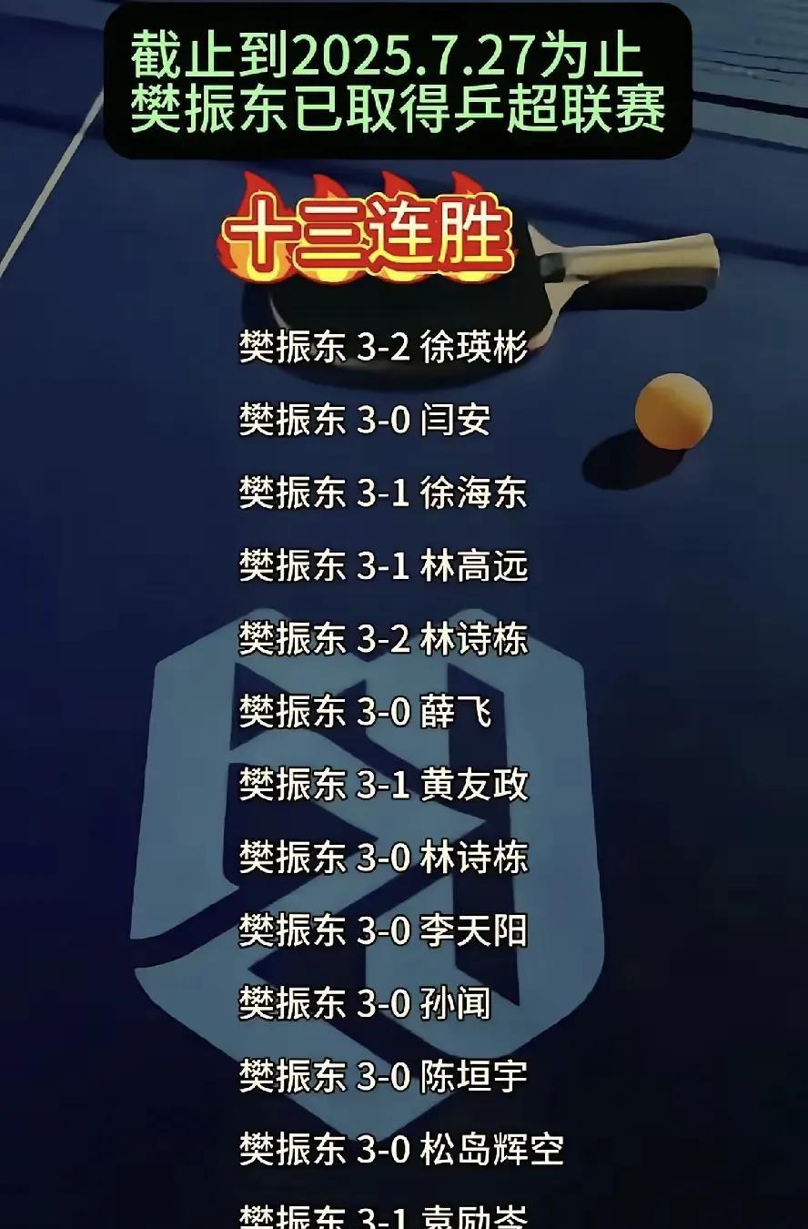 13，虽是连胜，却是一种不详……最近乒坛的热门，无疑是乒超联赛在厦门的第二轮赛