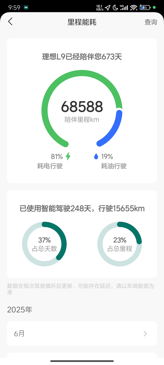 我的理想l9续航衰减情况你的车续航打折了吗？关于续航衰减的基础情况介绍：从2
