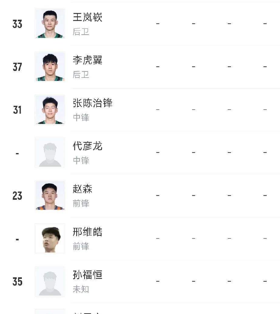 辽宁男篮新赛季这阵容有那么弱吗？目前各支球队本土球员已经调整完毕，被看好的四支